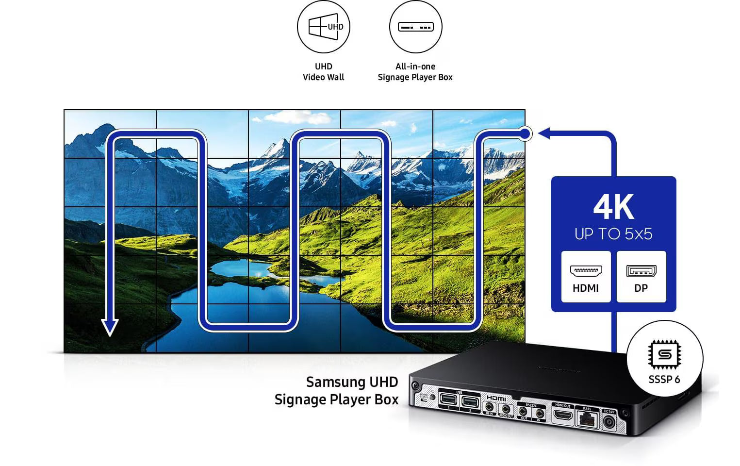 Samsung Videowall Display VM55B-U 55 "