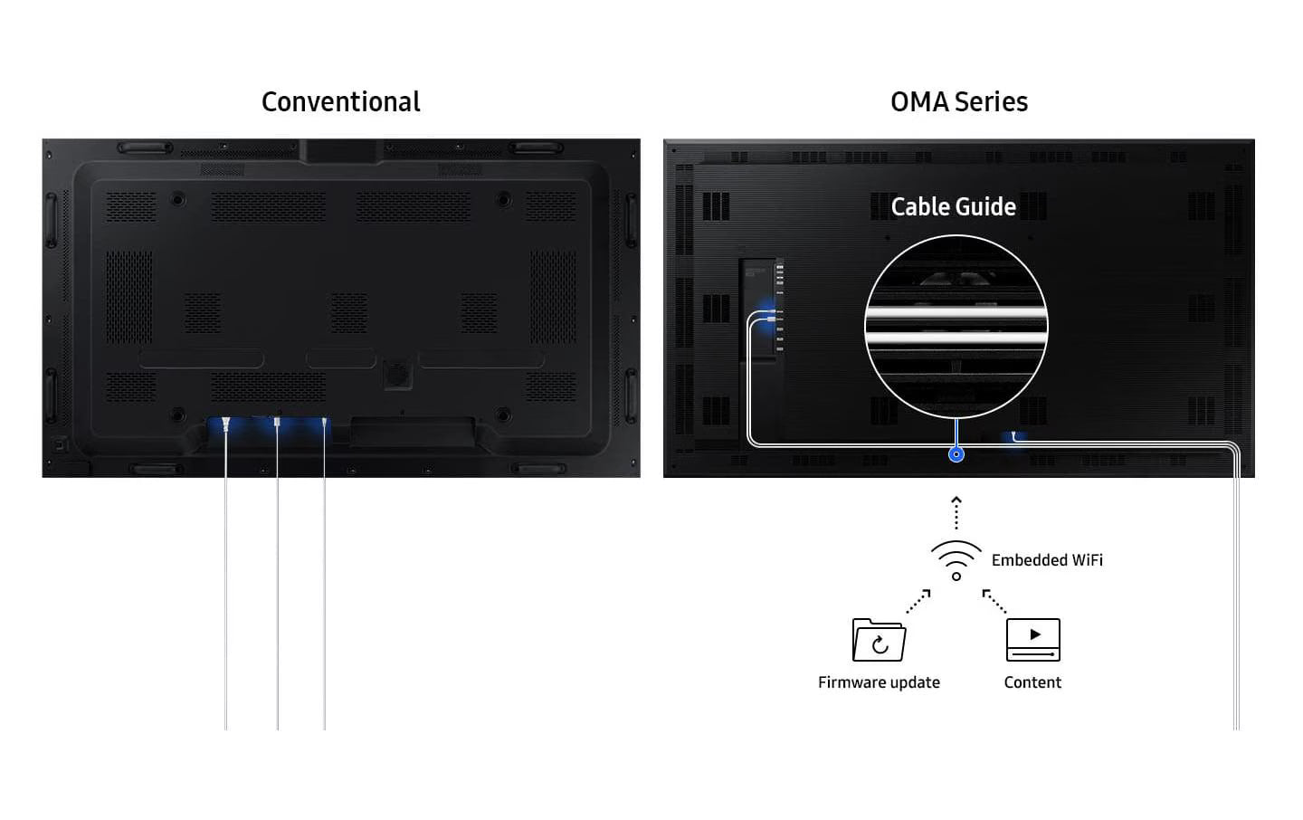 Samsung Public Display Semi-Outdoor OM75A 75 "